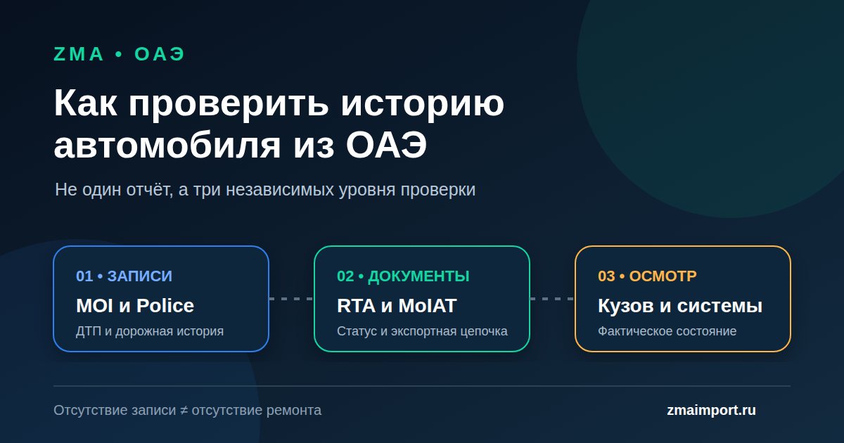 Как проверить историю автомобиля из ОАЭ перед покупкой