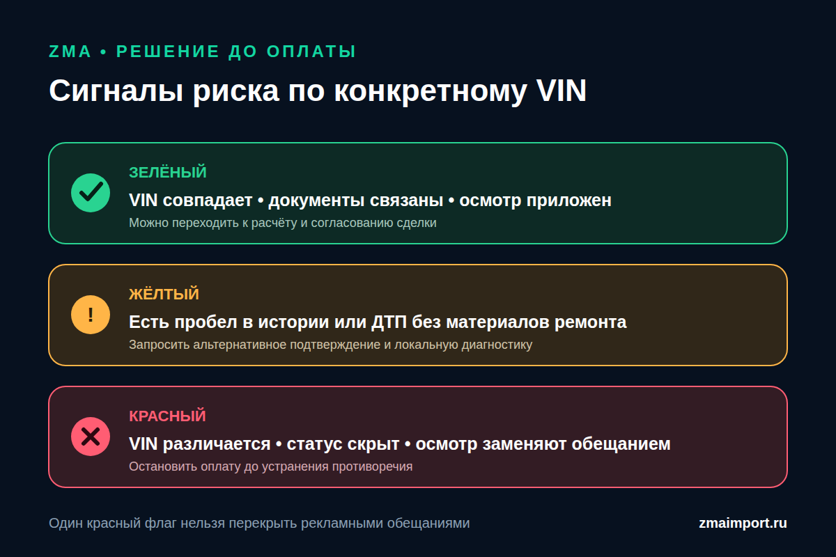 Как проверить историю автомобиля из ОАЭ перед покупкой