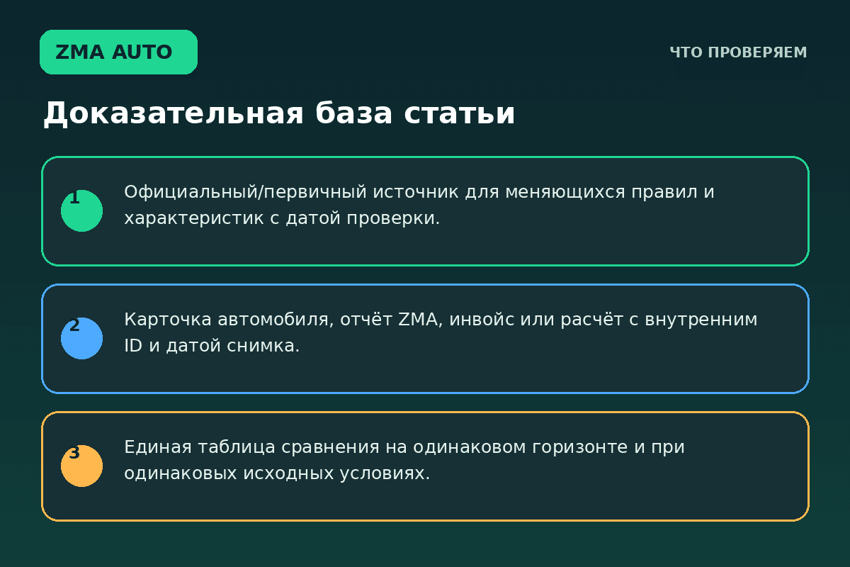 Автомобиль из Китая до 2 млн: три сценария выбора