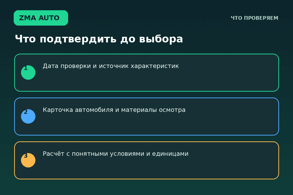 Бензиновый автомобиль или гибрид из Китая: выбор