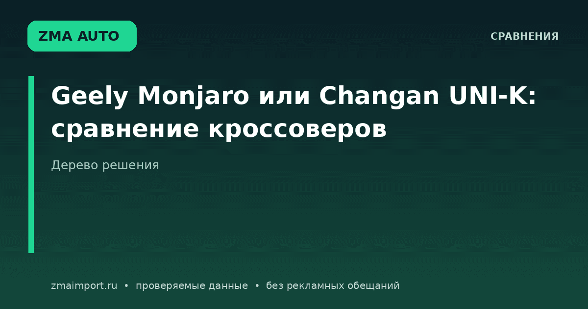Geely Monjaro или Changan UNI-K: что выбрать